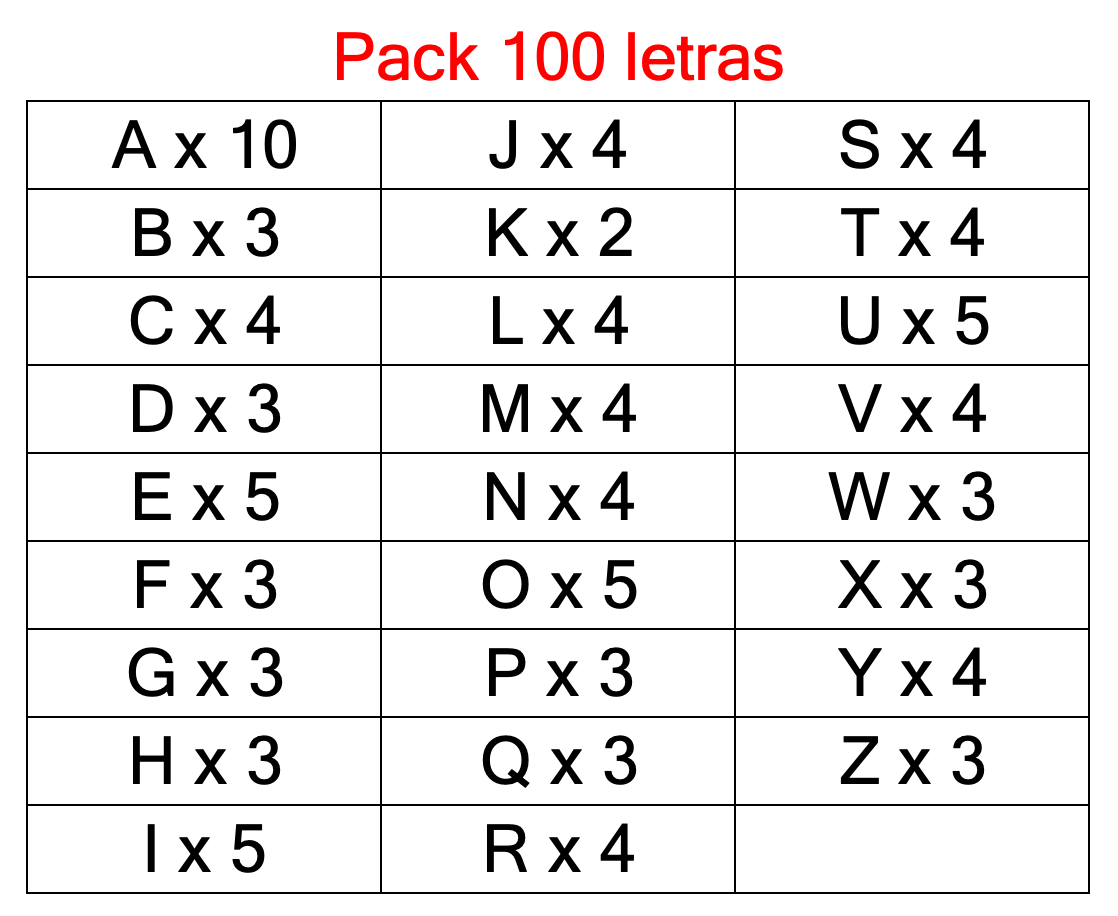 composição de pack 100 letras