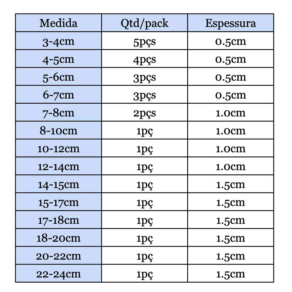 tabela de quantidades para rodelas de madeira